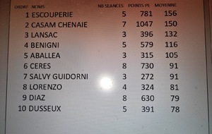 LES CHALLENGES DE JANVIER