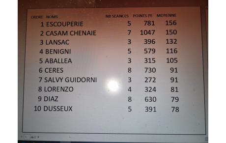 LES CHALLENGES DE JANVIER